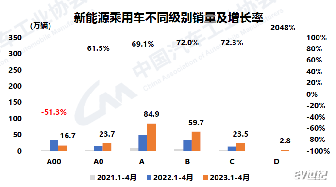 不同级别销量.png