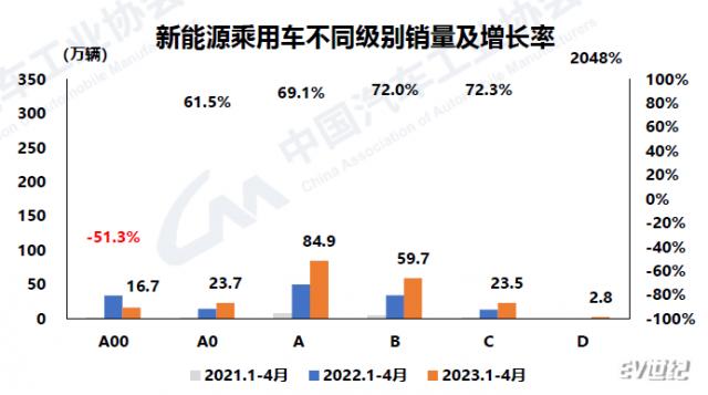 不同级别销量.png