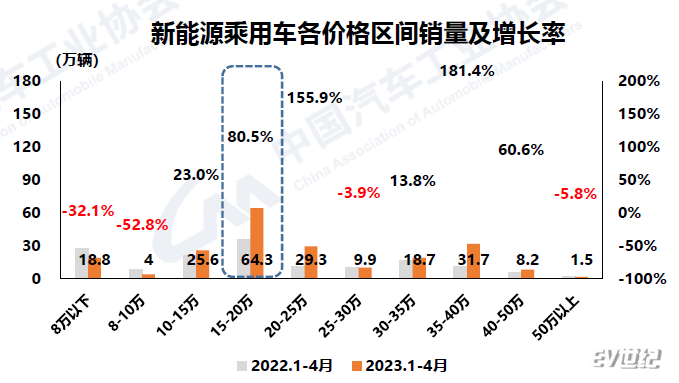 不同价格销量.png