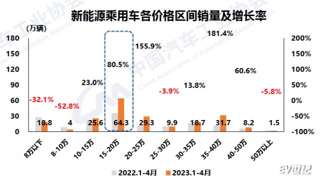 不同价格销量.png