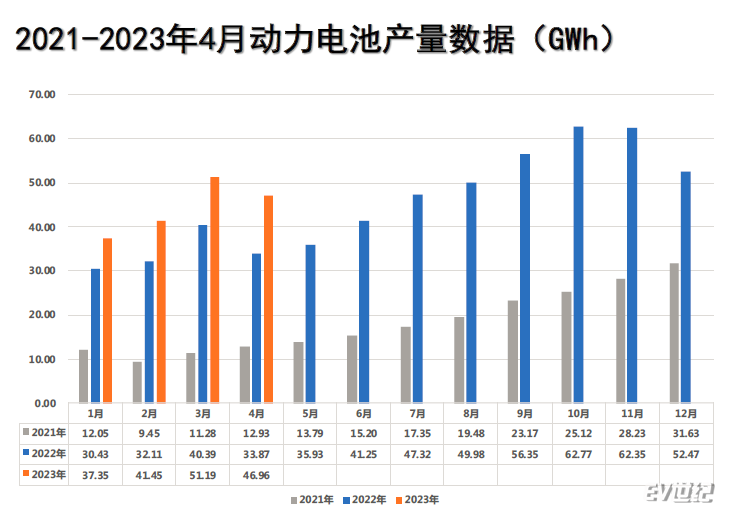 动力电池产量.png