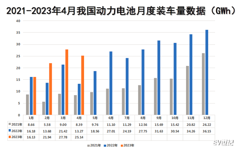 动力电池装车量.png