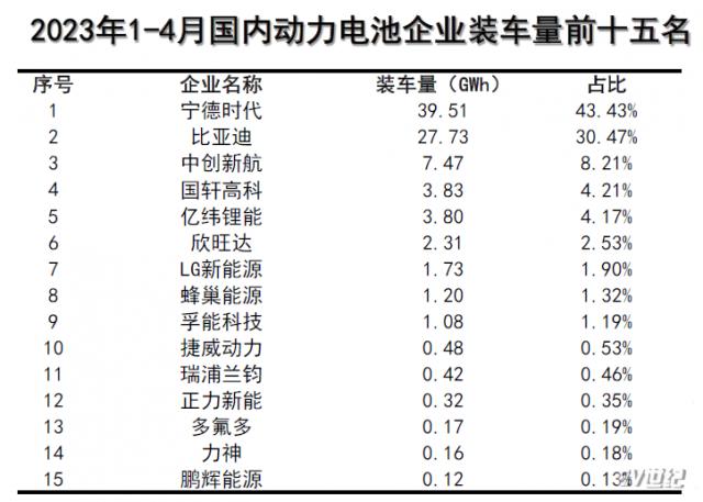 1-4月装车量.png