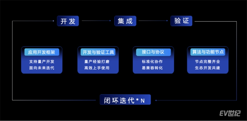 【新闻稿】开放升级，地平线TogetheROS·Auto加速高阶智能驾驶规模化落地578.jpg