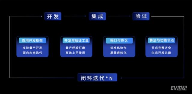 【新闻稿】开放升级，地平线TogetheROS·Auto加速高阶智能驾驶规模化落地578.jpg