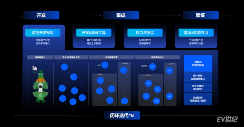 【新闻稿】开放升级，地平线TogetheROS·Auto加速高阶智能驾驶规模化落地843.jpg