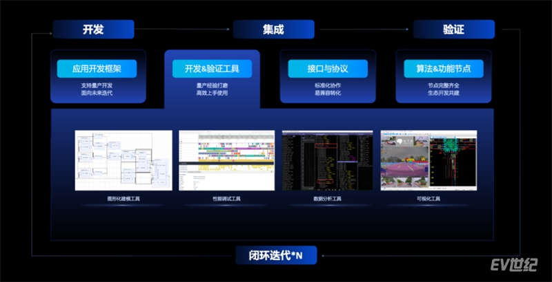 【新闻稿】开放升级，地平线TogetheROS·Auto加速高阶智能驾驶规模化落地998.jpg