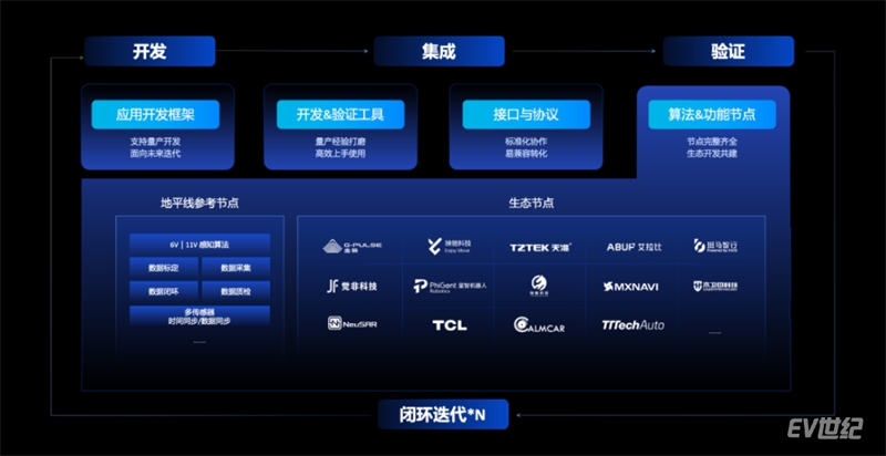 【新闻稿】开放升级，地平线TogetheROS·Auto加速高阶智能驾驶规模化落地1159.jpg