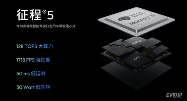 【新闻稿】开放升级，地平线TogetheROS·Auto加速高阶智能驾驶规模化落地1432.jpg