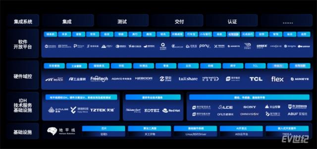【新闻稿】开放升级，地平线TogetheROS·Auto加速高阶智能驾驶规模化落地2029.jpg