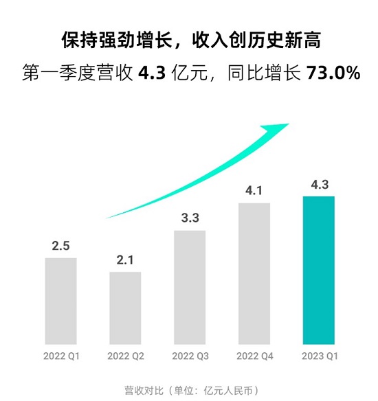 营收图.jpg