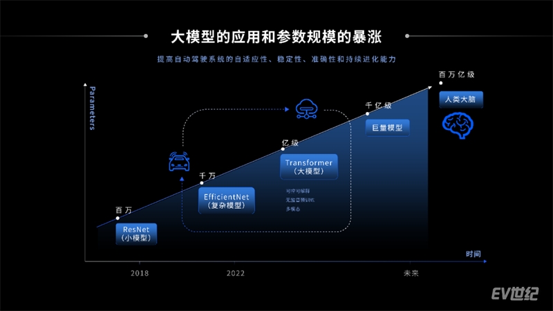 【新闻稿】回归用户价值，地平线以高效计算优化自动驾驶体验1166.jpg