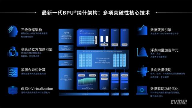 【新闻稿】回归用户价值，地平线以高效计算优化自动驾驶体验1541.jpg