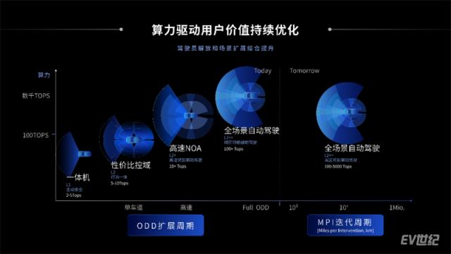 【新闻稿】回归用户价值，地平线以高效计算优化自动驾驶体验3001.jpg