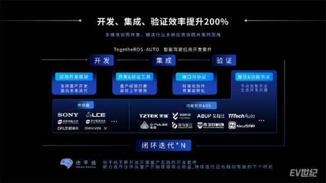 【新闻稿】回归用户价值，地平线以高效计算优化自动驾驶体验2589.jpg