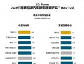 零跑T03、哪吒U、小鹏P5、大众ID.4 X、蔚来ES6和问界M5分获所在细分市场第一