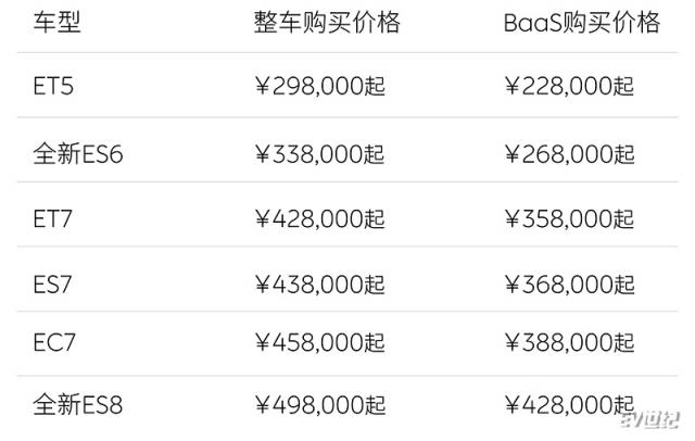 蔚来全系<a href=