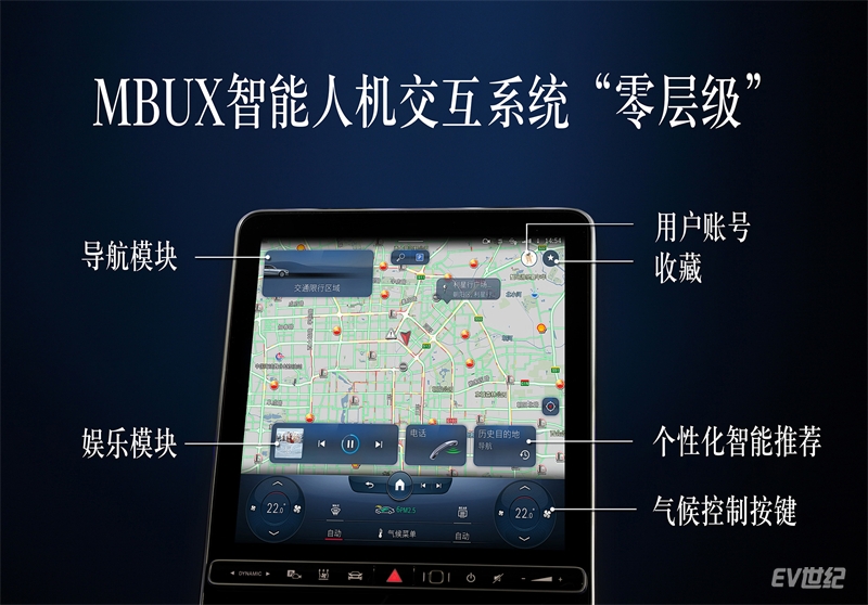 04.MBUX智能人机交互系统的零层级界面将带来更直观、更便捷、更个性化的交互体验.jpg