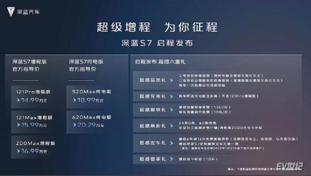 售价+权益.png