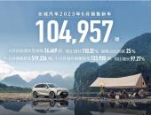 长城汽车2023年上半年销售52万辆，新能源销量与占比逐月攀升