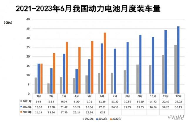 动力电池装车量.png