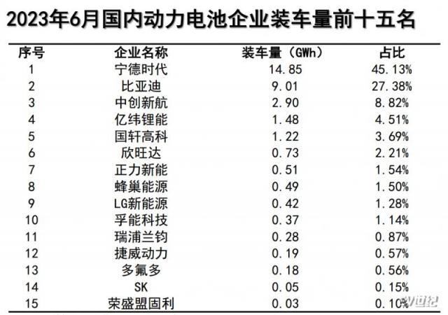 6月动力电池企业装车量.png