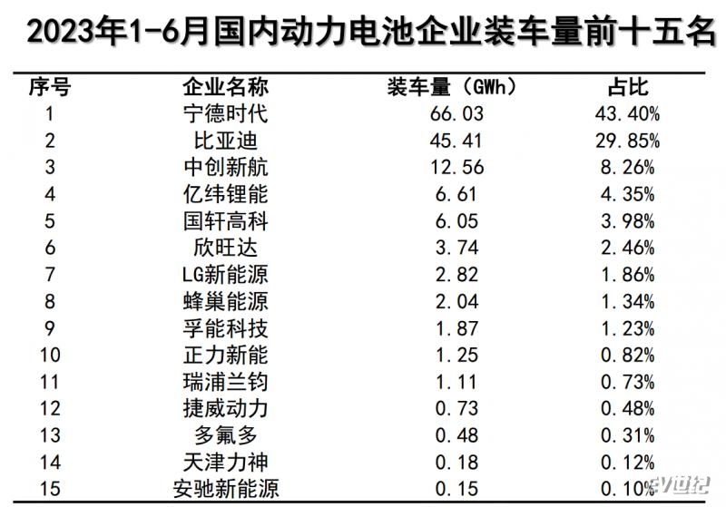 1-6月动力电池企业装车量.png