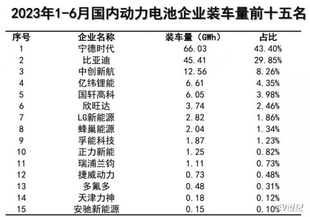 1-6月动力电池企业装车量.png