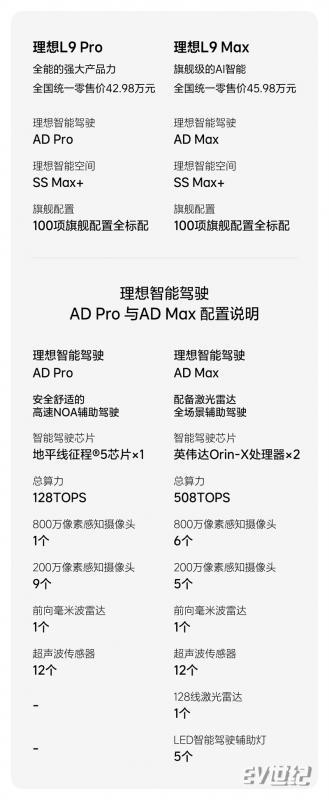 理想L9 Pro正式发布 全国统一零售价42.98万元-1.jpg