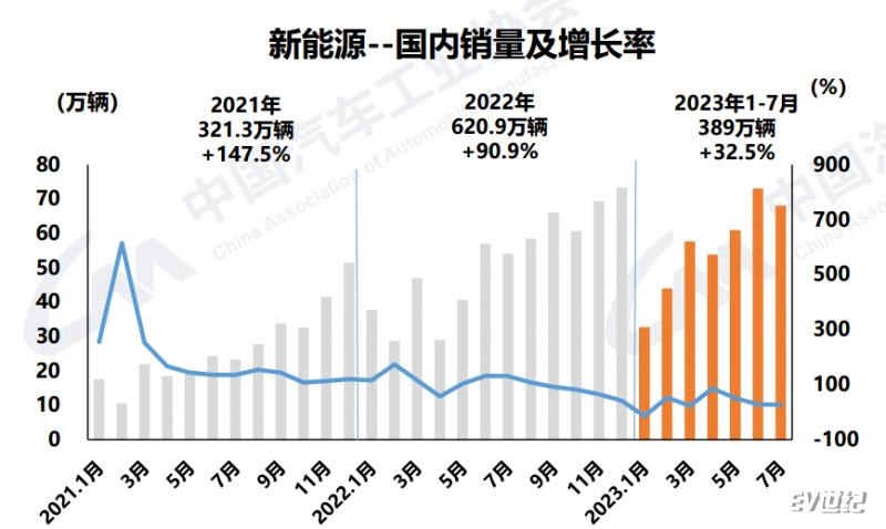 新能源汽车国内.png