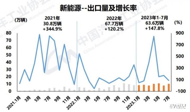 新能源汽车出口.png