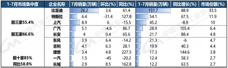 新能源汽车企业集团.png