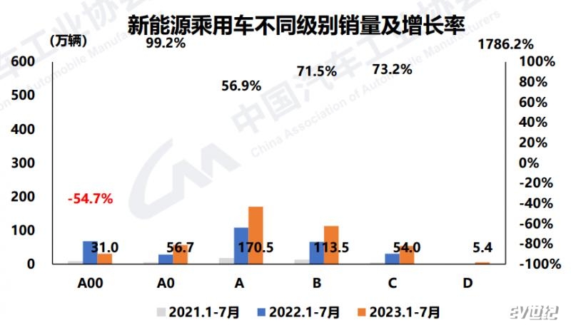 不同级别销量.png