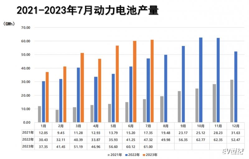 动力电池产量.png