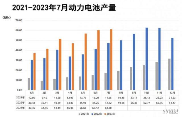 动力电池产量.png