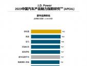 J.D. Power研究：中国传统燃油车行业整体魅力指数回升