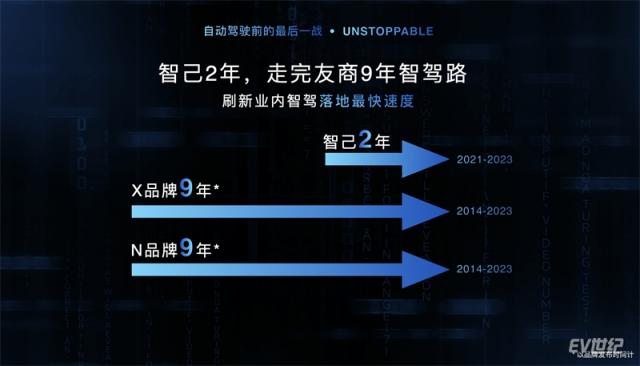 6.智己2年，走完友商9年智驾路.jpg