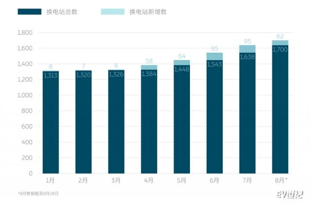 1700座换电站，达成 图片 2.jpg