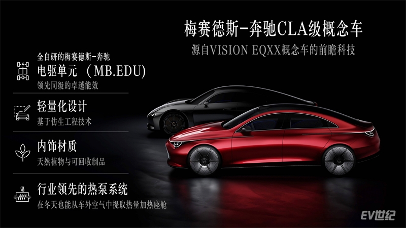 03.CLA级概念车将VISION EQXX概念车的未来科技带进现实，以杰出能效成为新一代电动版“1升汽车”.jpg