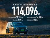 长城汽车8月销售新车11.4万辆 同比增长29% 海外销售超3万辆