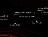 smart将首秀搭载Mobileye SuperVision™系统的特别版车型