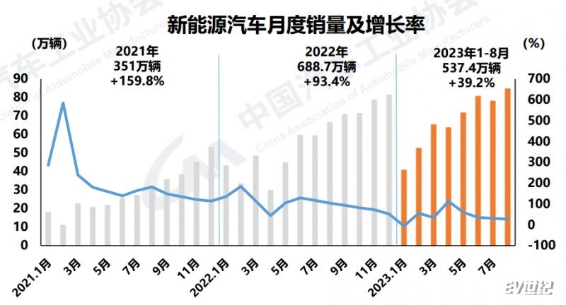 新能源汽车增长率.png