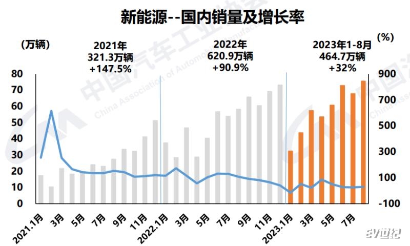 新能源汽车国内增长率.png