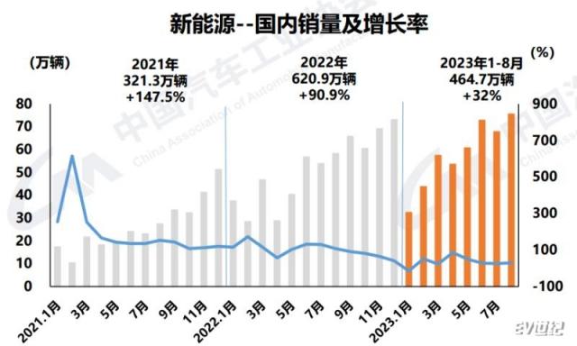 新能源汽车国内增长率.png