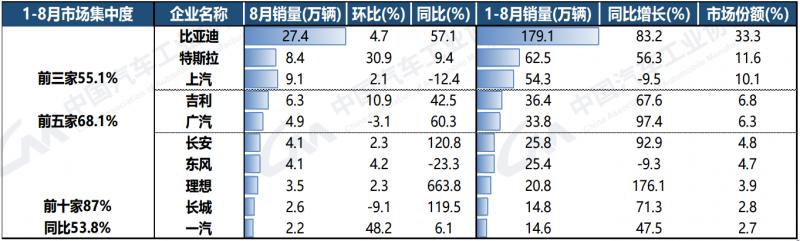 汽车集团销量.png