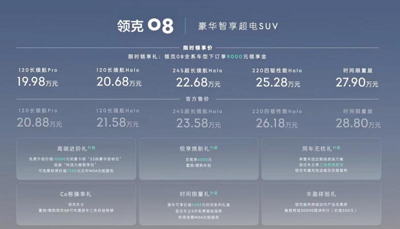 【领克08上市价格权益】.jpg