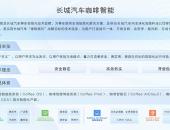 大步迈向未来的长城汽车，进击的咖啡智能