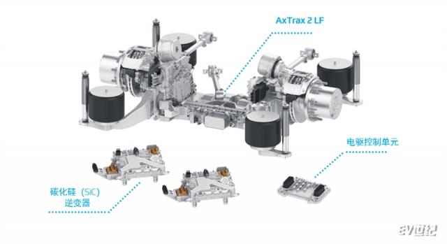 AxTrax 2 LF 低地板电驱桥系统.jpg