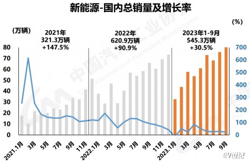 国内销量.png