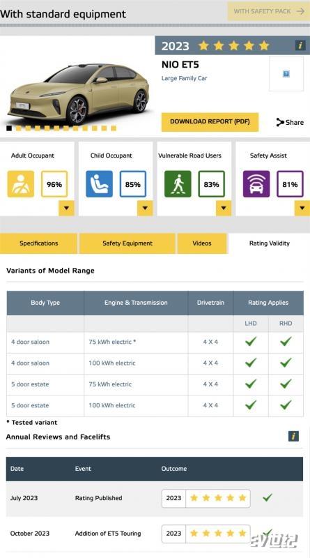 图片1-蔚来ET5T获E-NCAP 2023五星安全评级.jpg